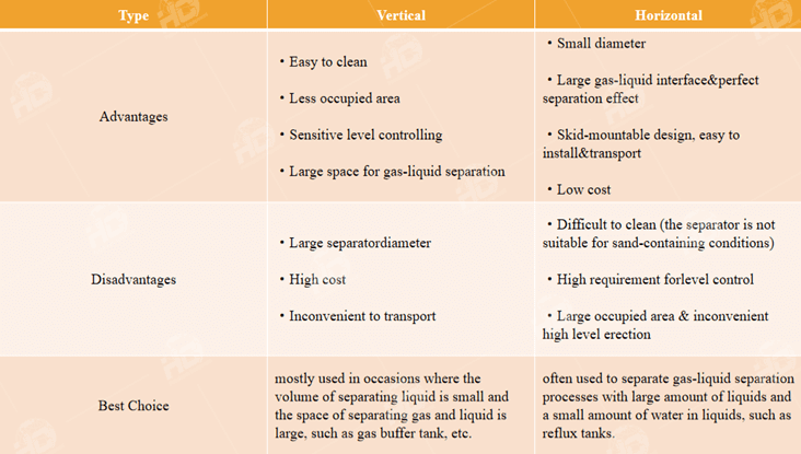 Horizontal separator vs. vertical separator_副本.png